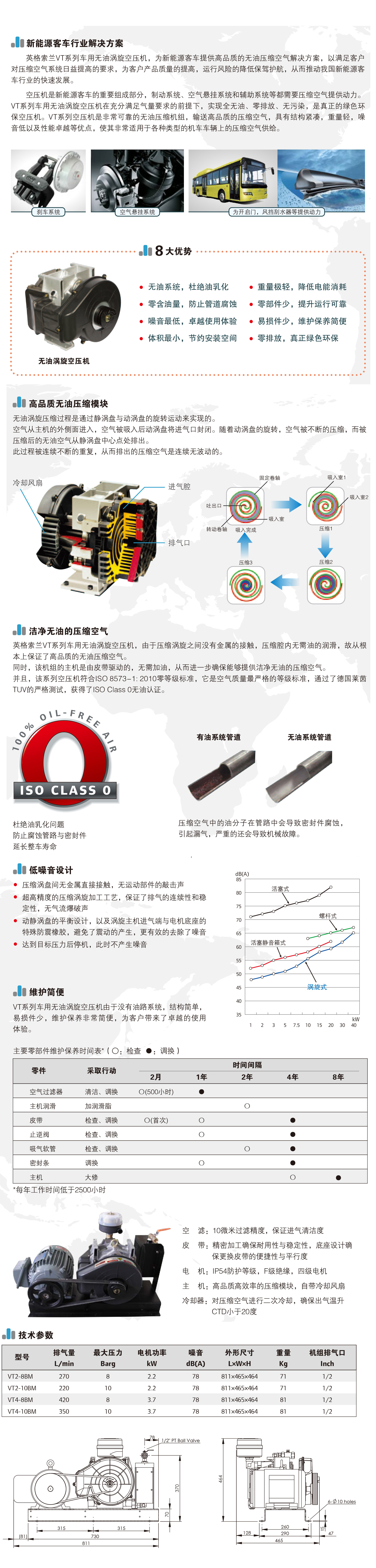 英格索兰VT系列车用无油空压机