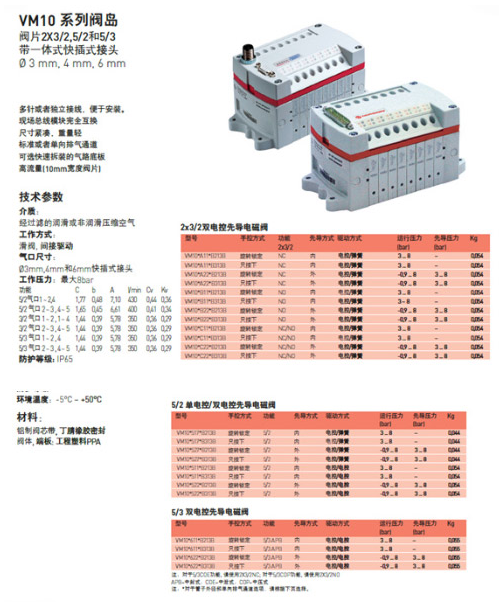 IMI NORGREN 诺冠 VM10系列阀岛